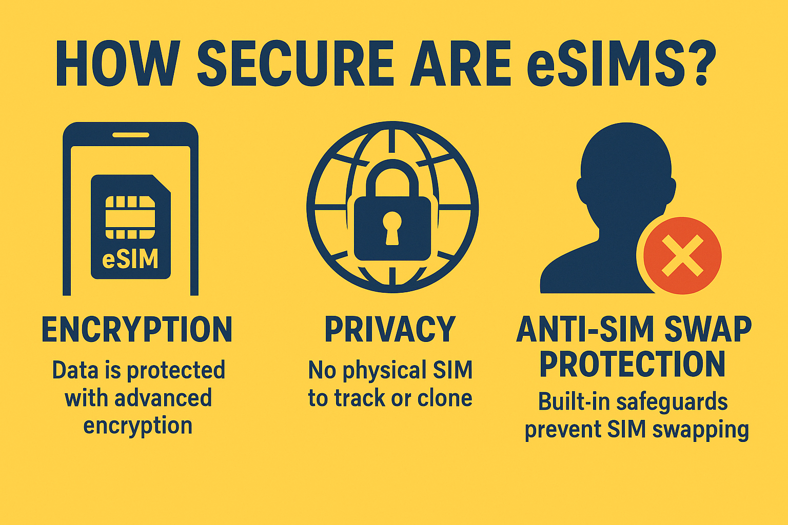 How Secure Are eSIMs? What Every Traveler Should Know - OneSimCard ...